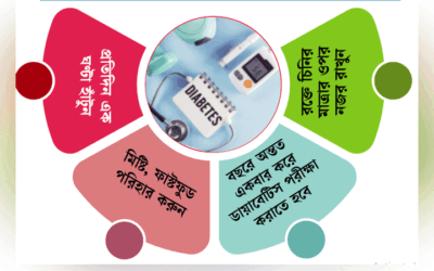 ডায়াবেটিসের ঝুঁকিতে আছেন?