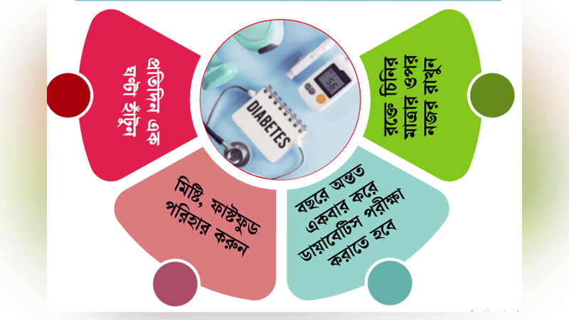 ডায়াবেটিসের ঝুঁকিতে আছেন?