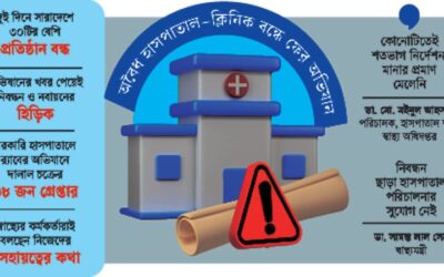 অনিয়মের দায়ে সিলগালা, তদবিরে খোলে তালা