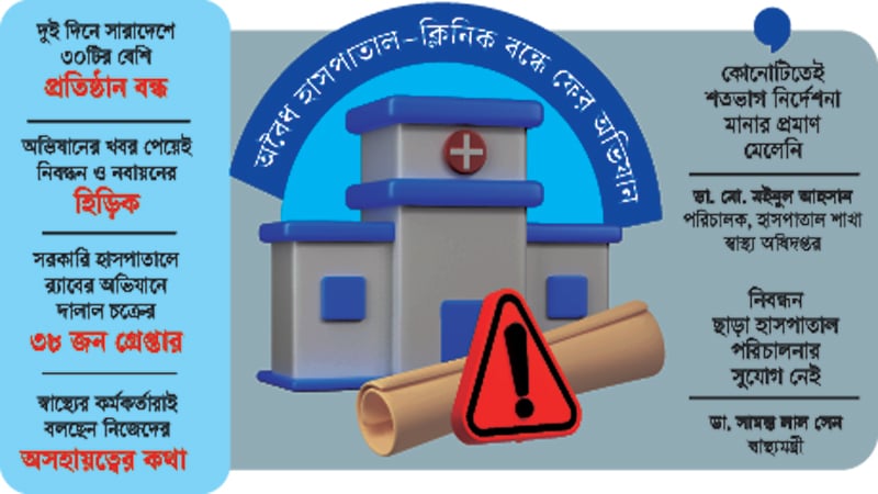 অনিয়মের দায়ে সিলগালা, তদবিরে খোলে তালা