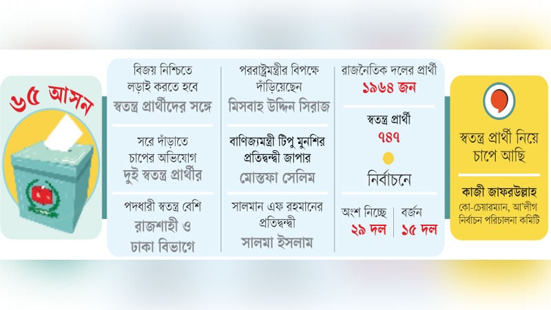 ঝুঁকি দেখছেন ভিআইপি প্রার্থী