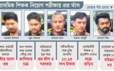 পাঁচ মিনিটেই কেন্দ্রের বাইরে যায় প্রশ্নপত্র