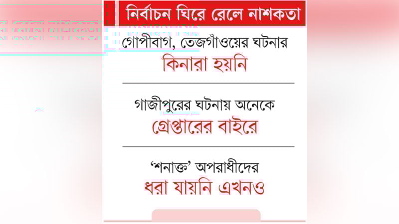 পেছনে কারা, এখনও অন্ধকারে পুলিশ