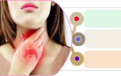 থাইরয়েড অপারেশন যা জানতে হবে