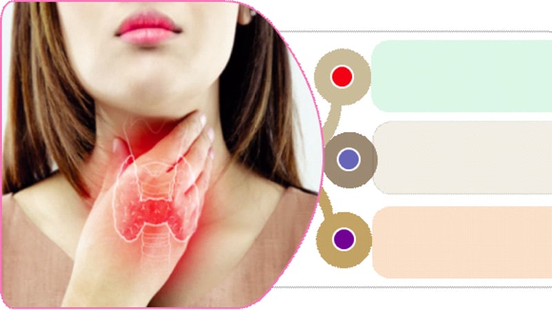 থাইরয়েড অপারেশন যা জানতে হবে